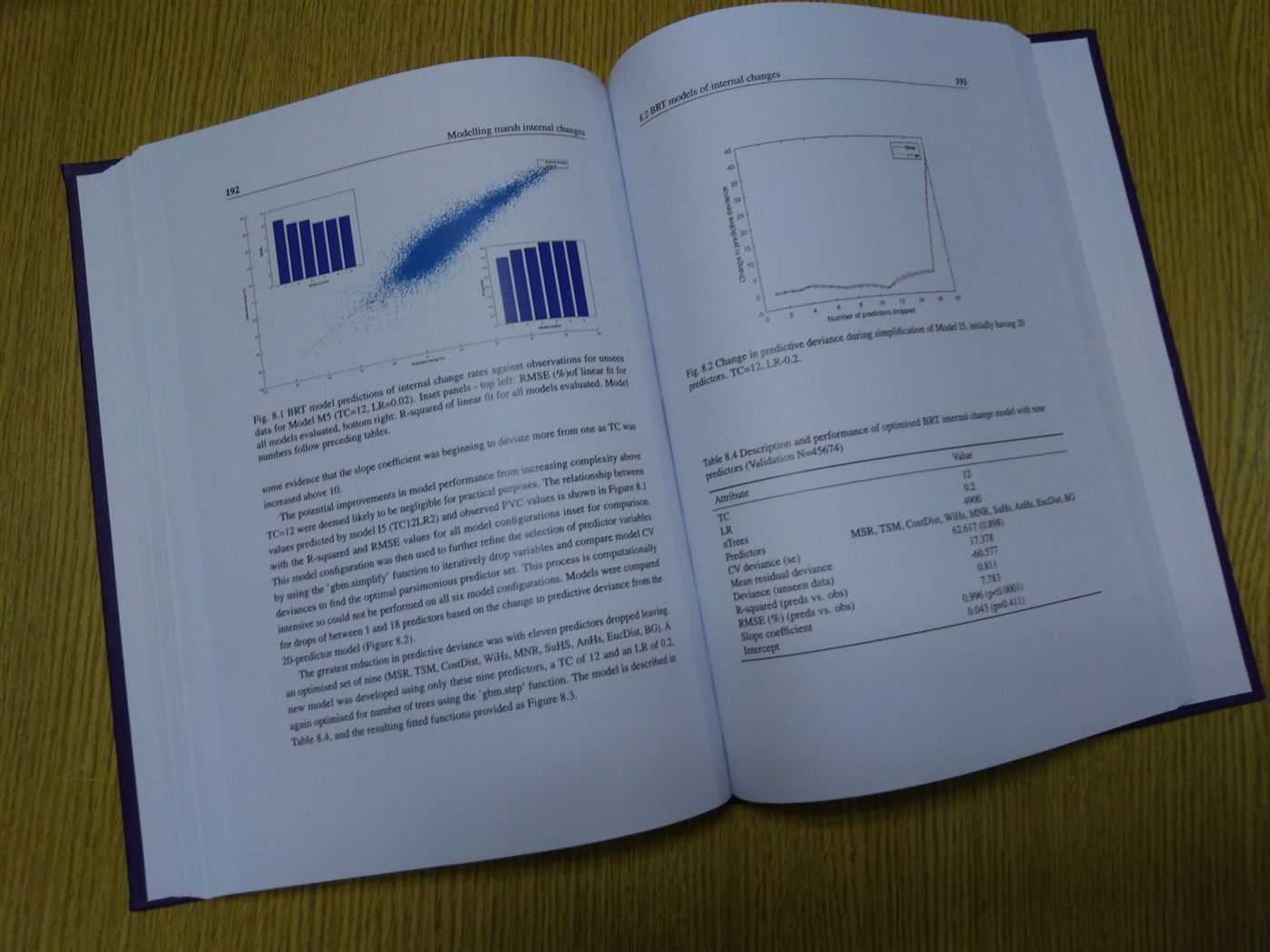 An open research report showing model charts and tables